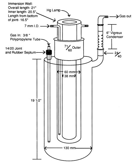 光化学反应器 Photochemical reactor